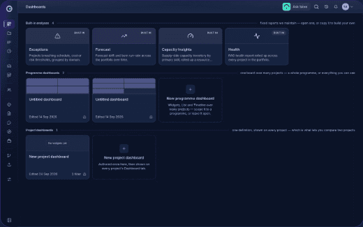 antaivo dashboards: built-in analyses, programme and project dashboards