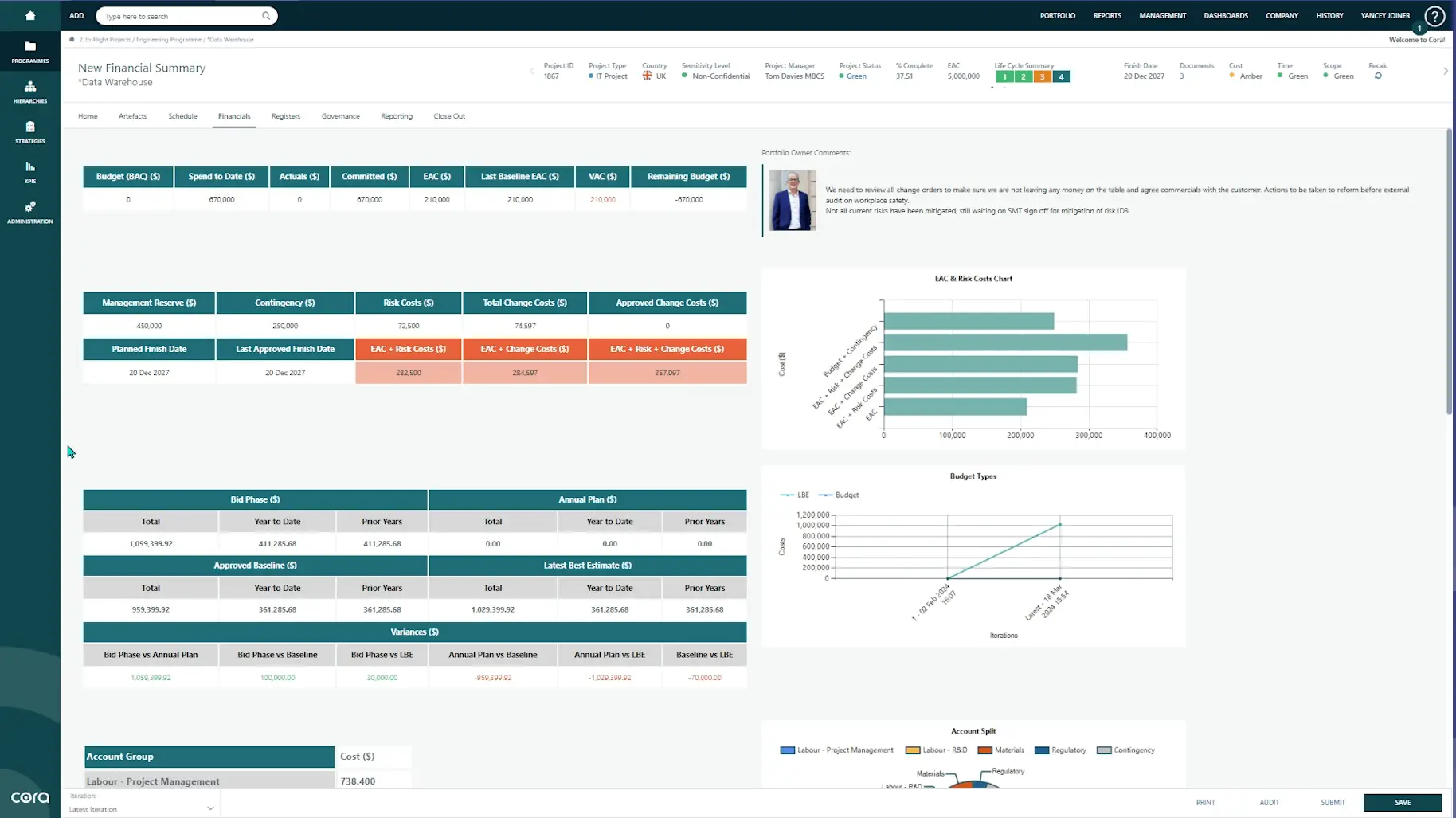 Cost Performance Management Image