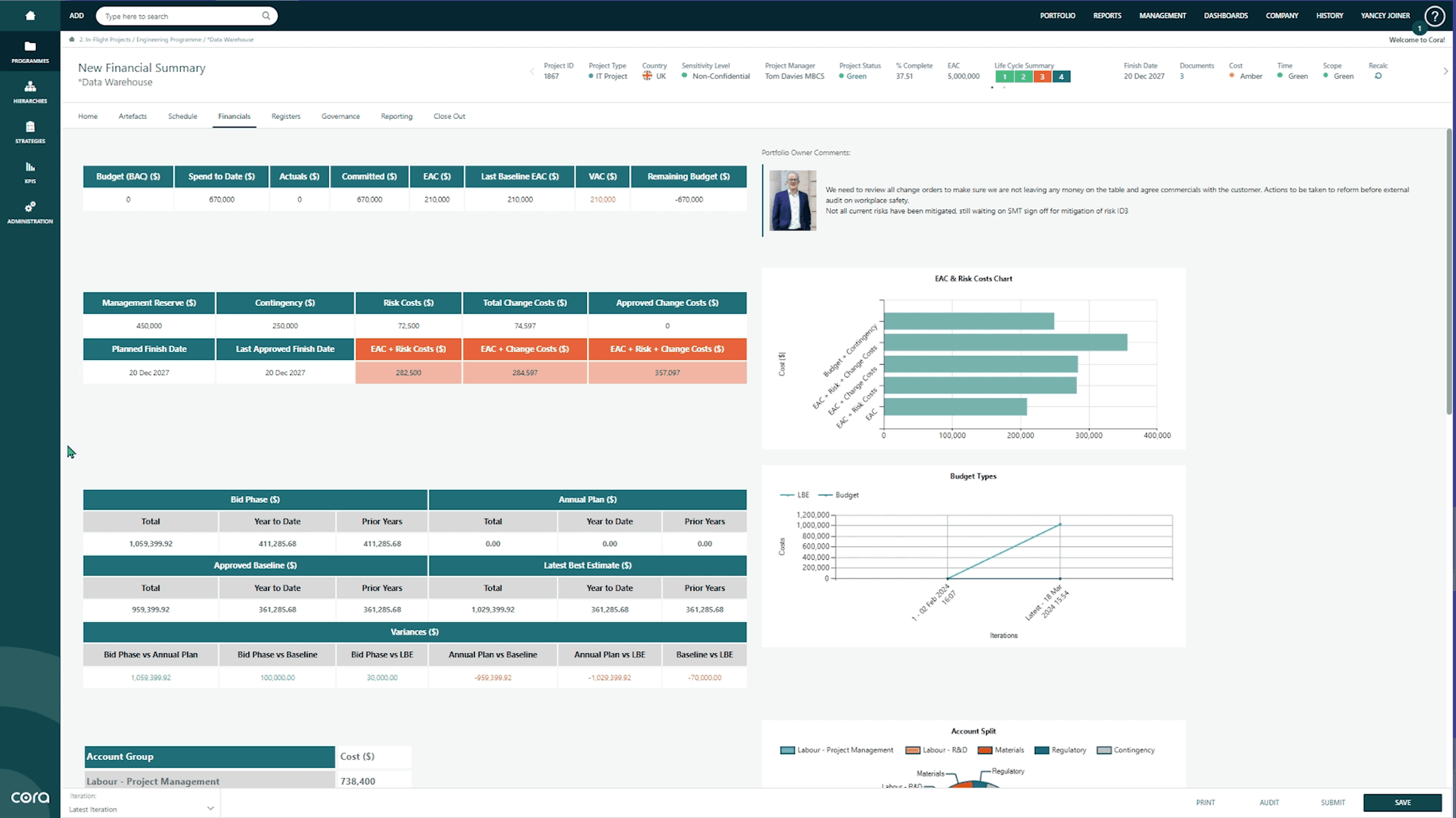 Cost Performance Management Image