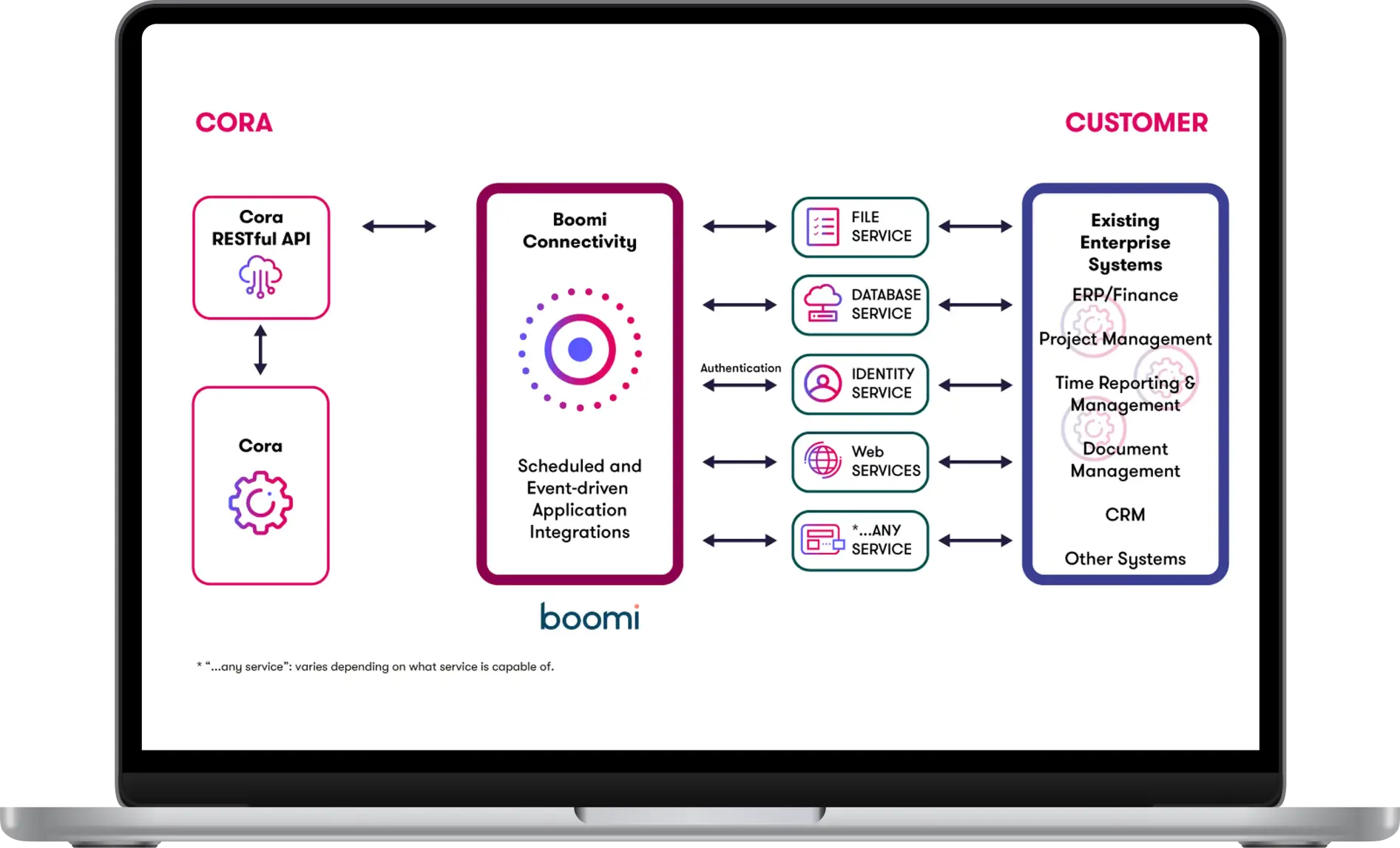 Integration Framework - Hero banner image