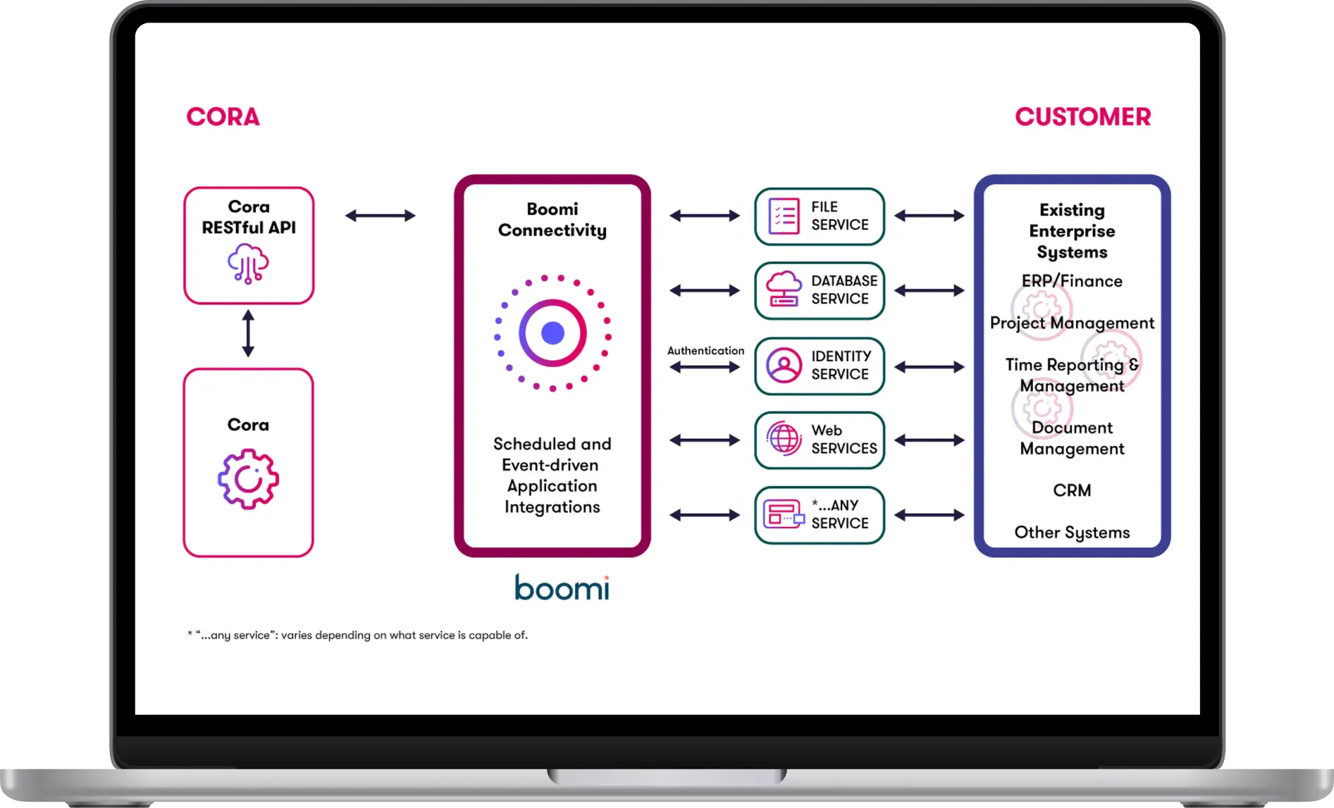 Integration Framework - Hero banner image