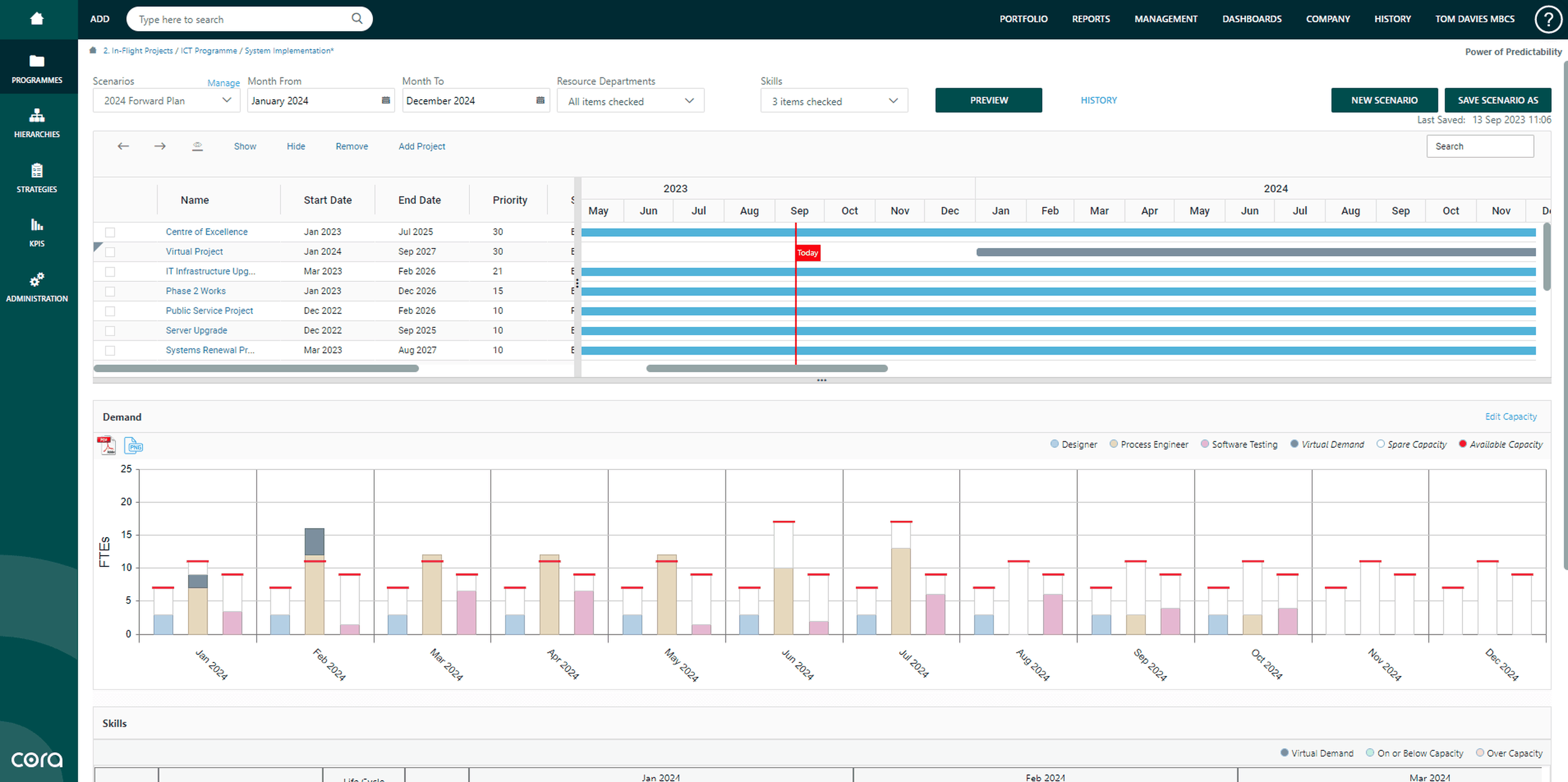 Improve Capacity Planning Image