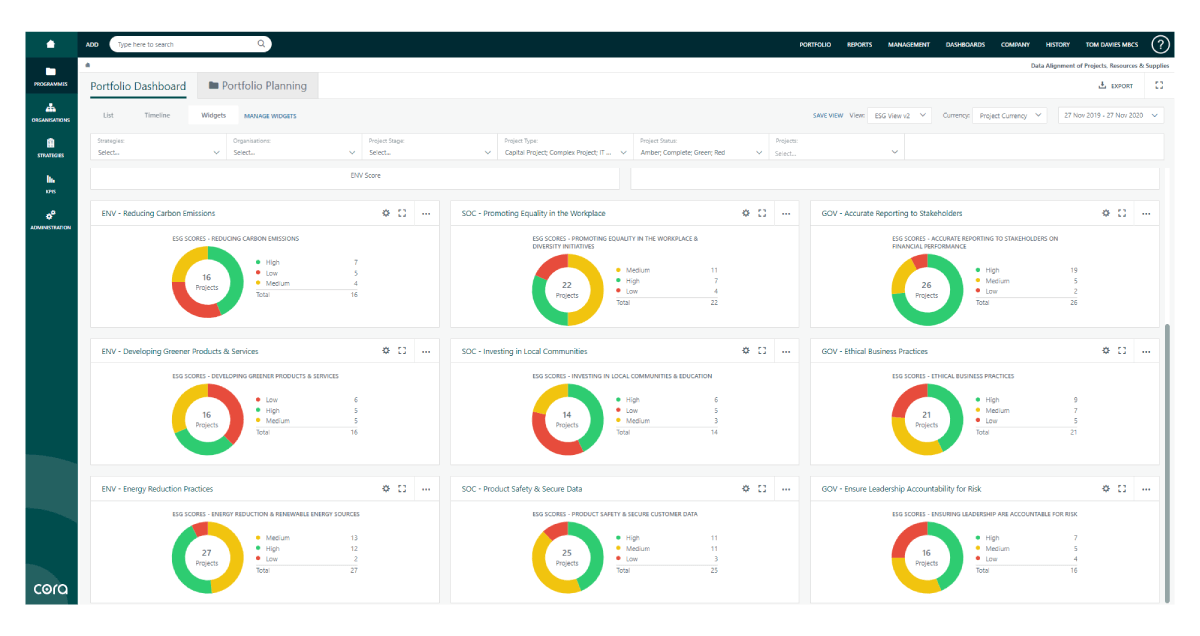 Image of Cora Systems PPM - ESG SCREEN