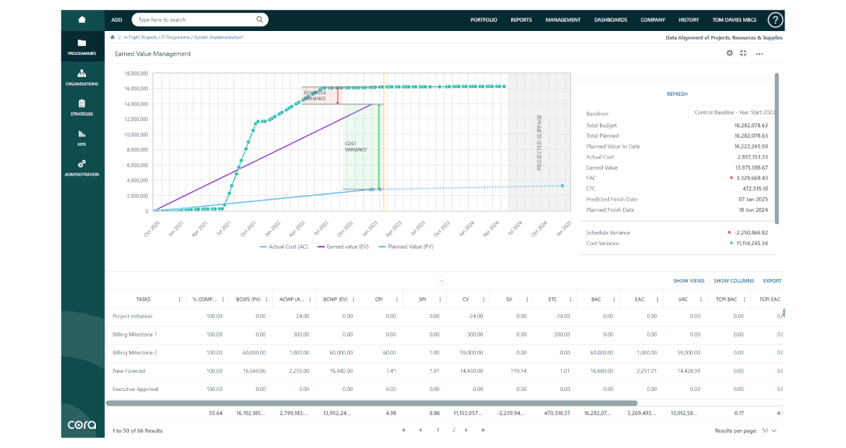 Screenshot of Cora PPM EVM