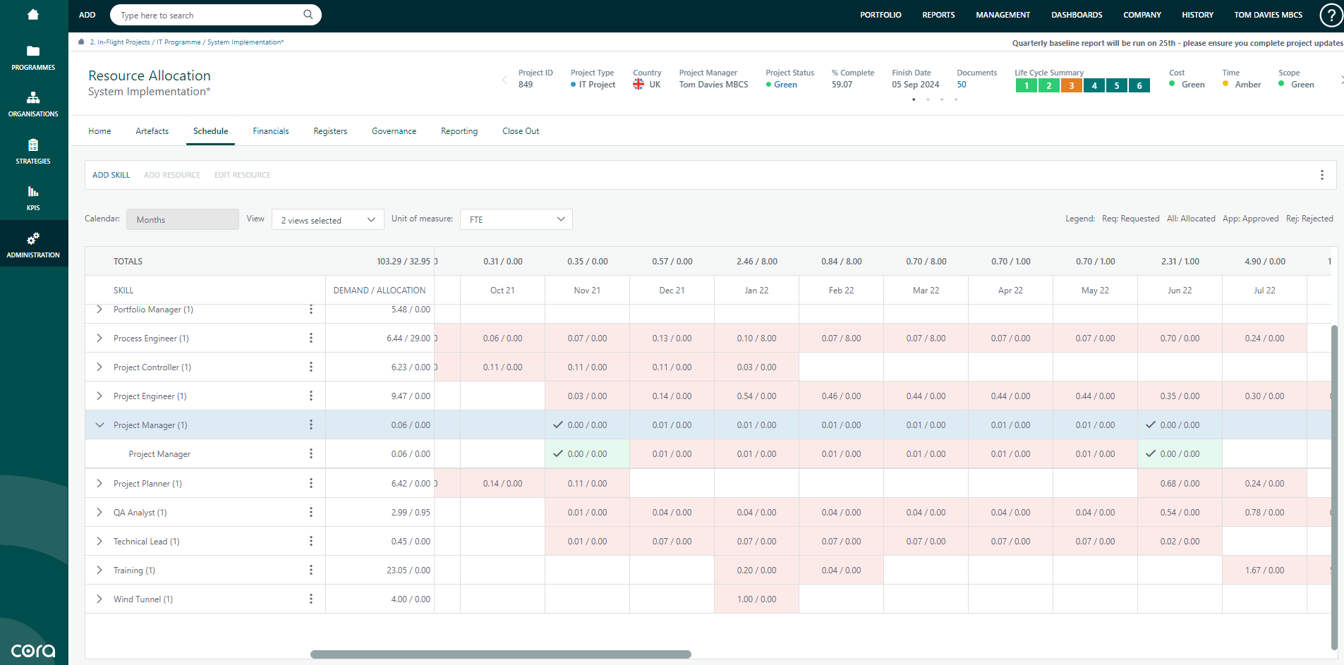 Cora PPM Software Resource Allocation