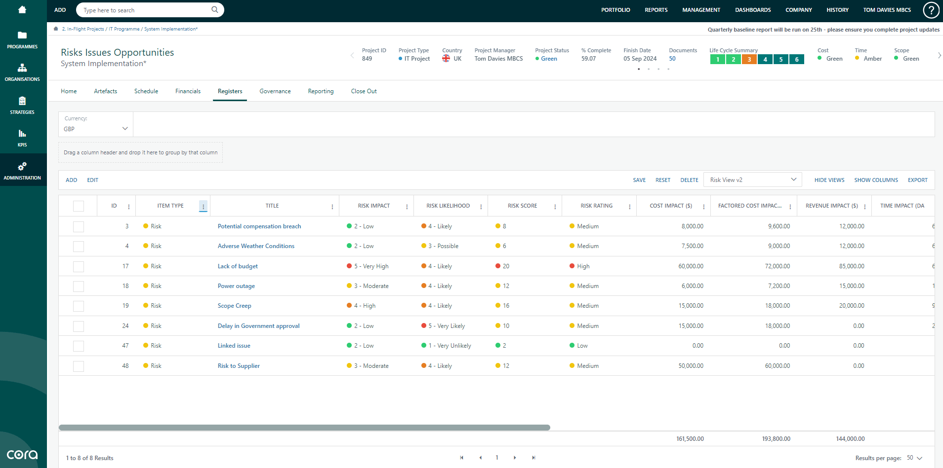 Cora PPM Software - Risk Register Dashboard