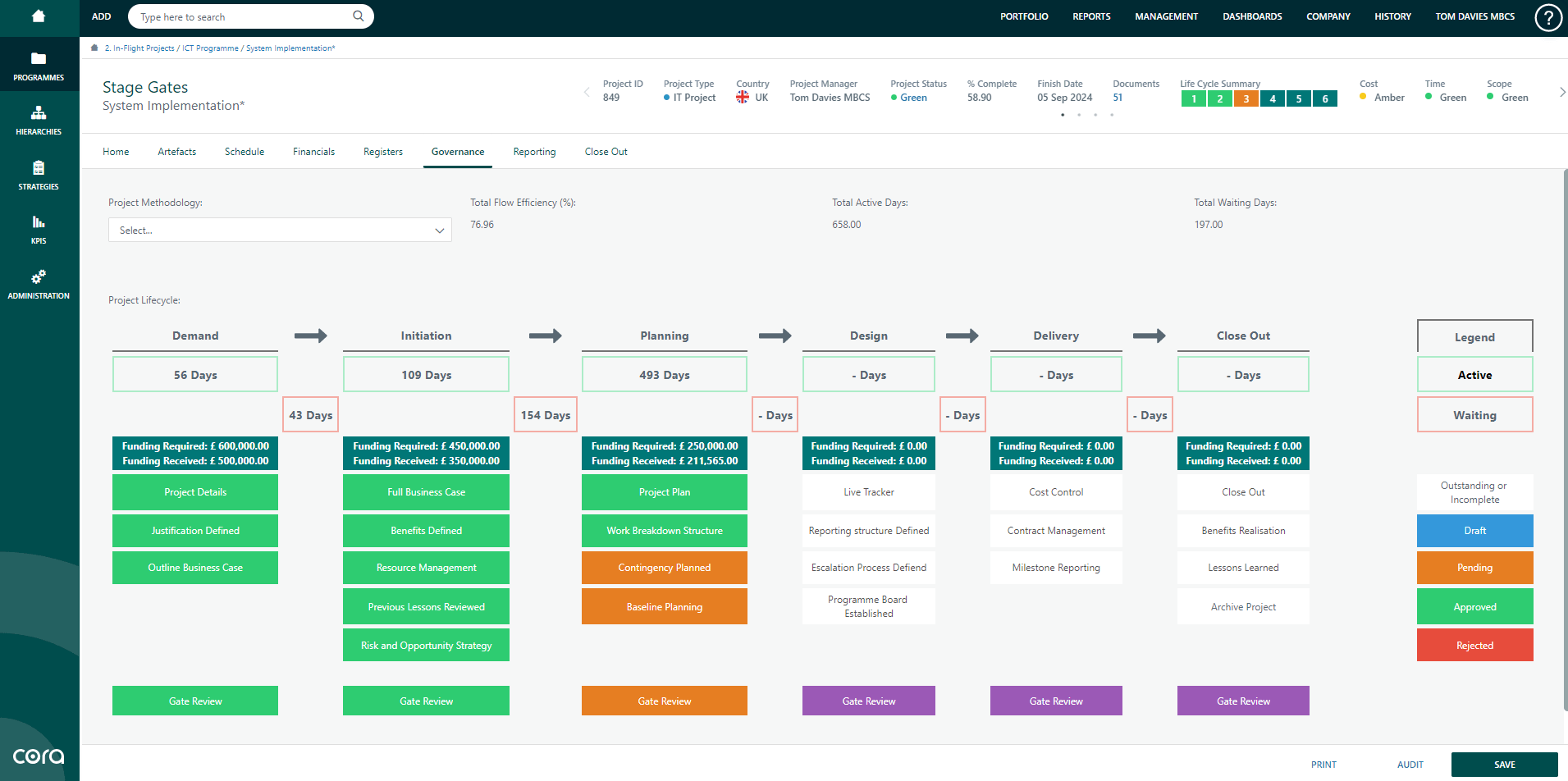 Cora PPM Software Smart Forms Screenshot