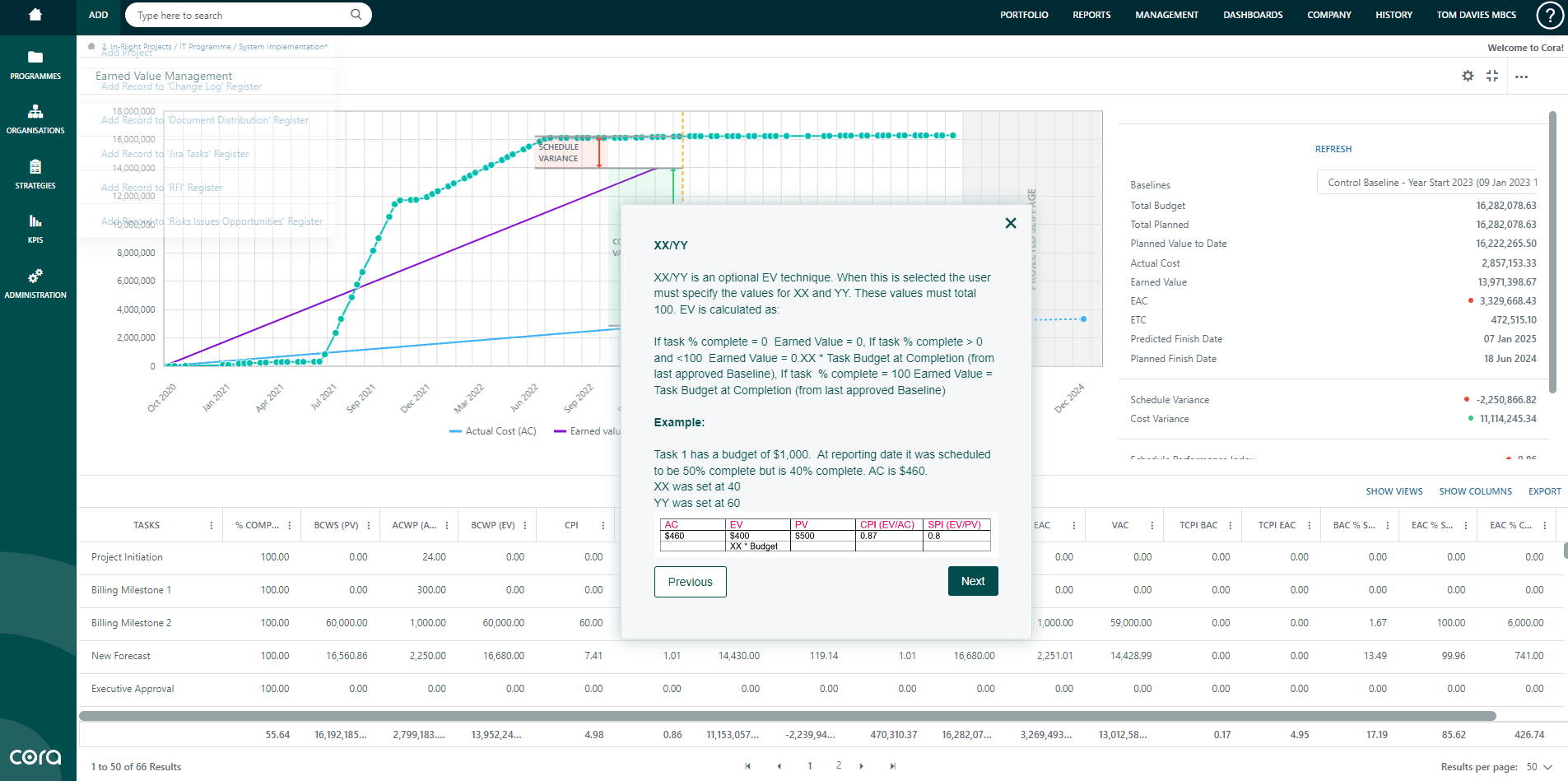 EVM Dashboard Image Cora PPM Software